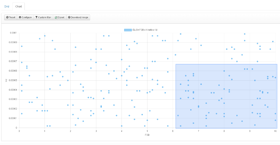 Automation chart