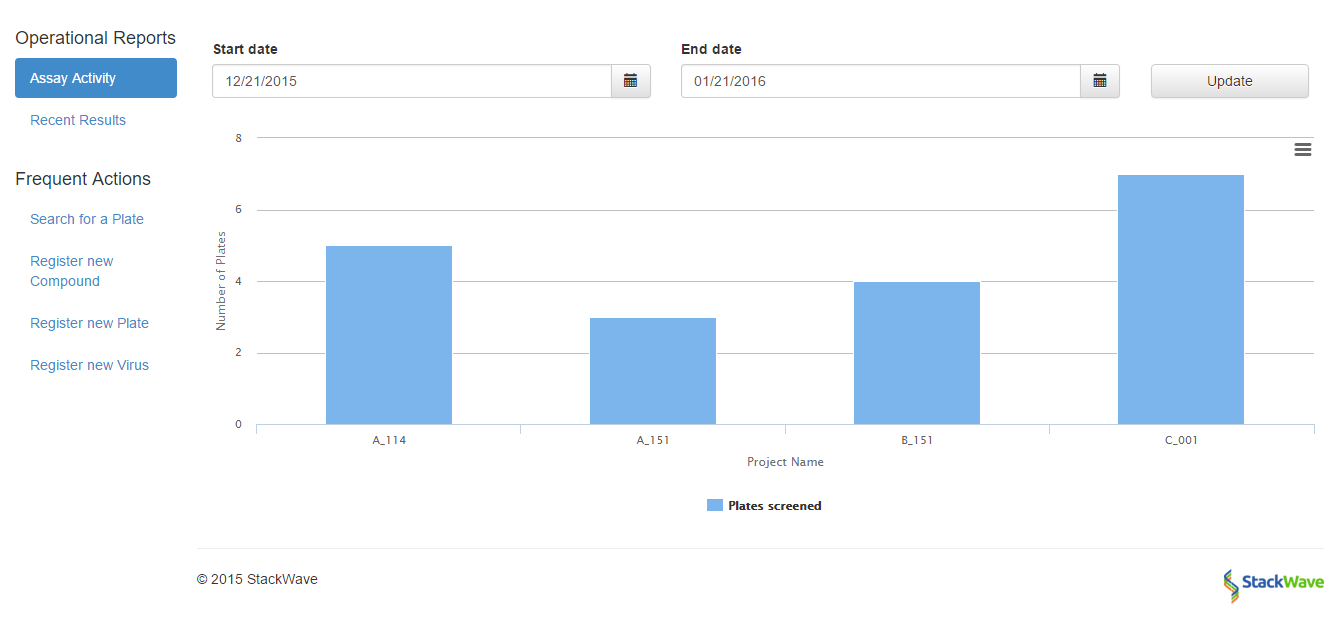 StackWave LIMS Laboratory Information Management System