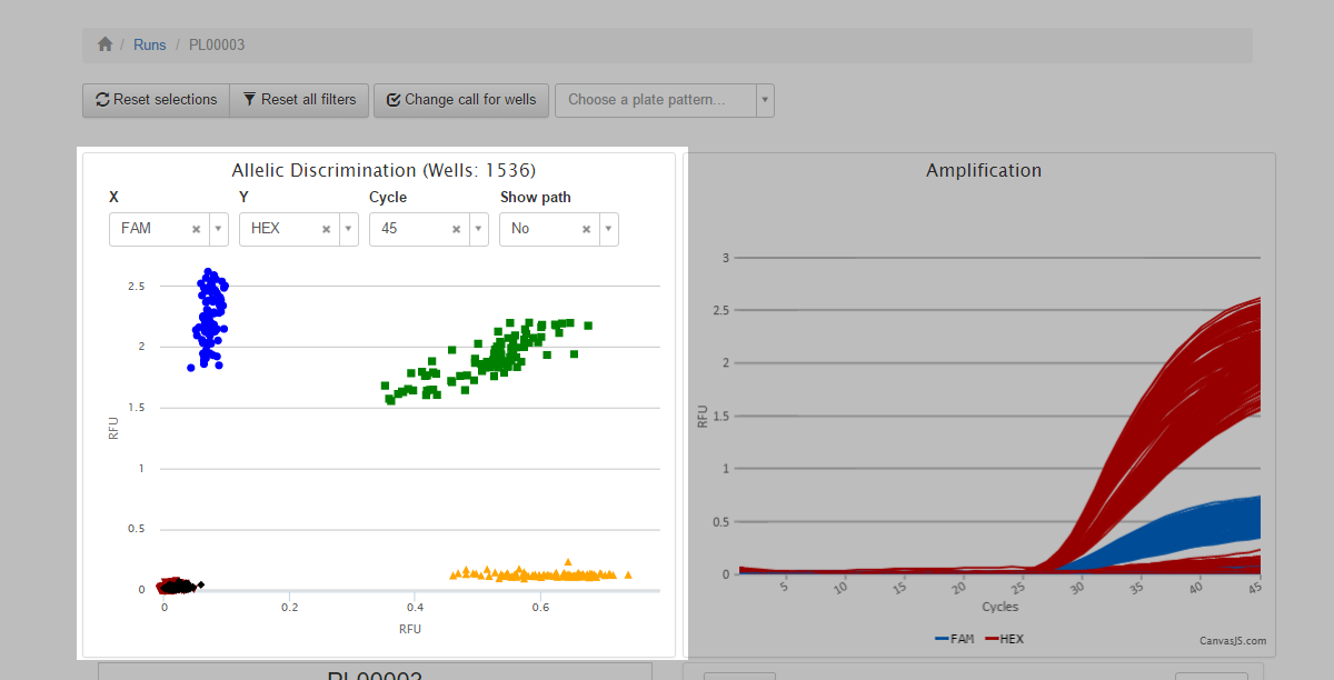 An image that shows a plate overview and and visualization of over 1536 allelic discrimination calls for genotyping applications