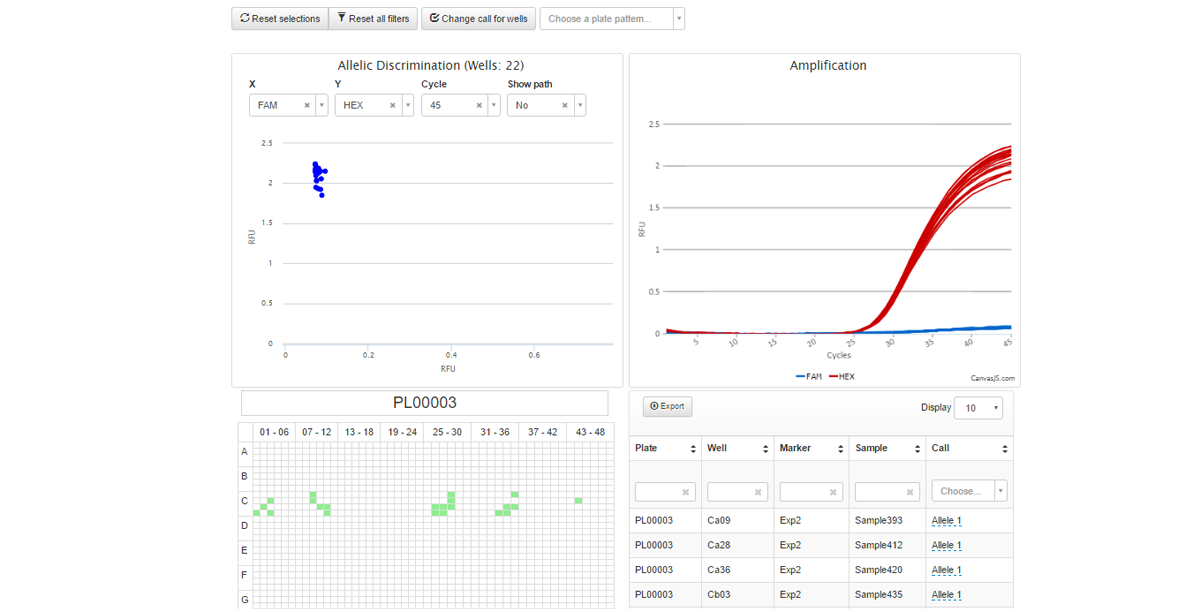 A screenshot that shows some plots for qPCR genotyping analysis