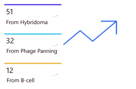 promoted-antibodies-1